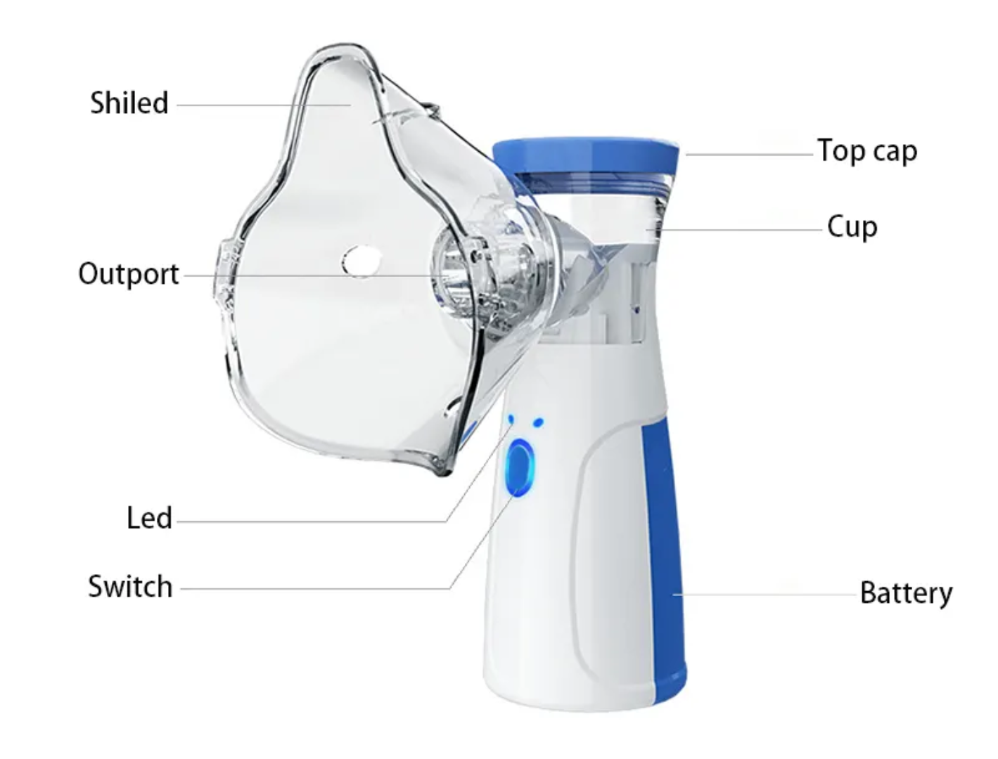 Portable Nabulizer Mesh Inhaler Of Kids & Adults | Mouthpiece, USB Cable, and Battery Operated - Image 4